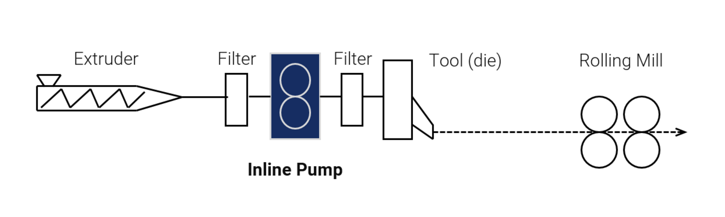 Illustration of a film extrusion process